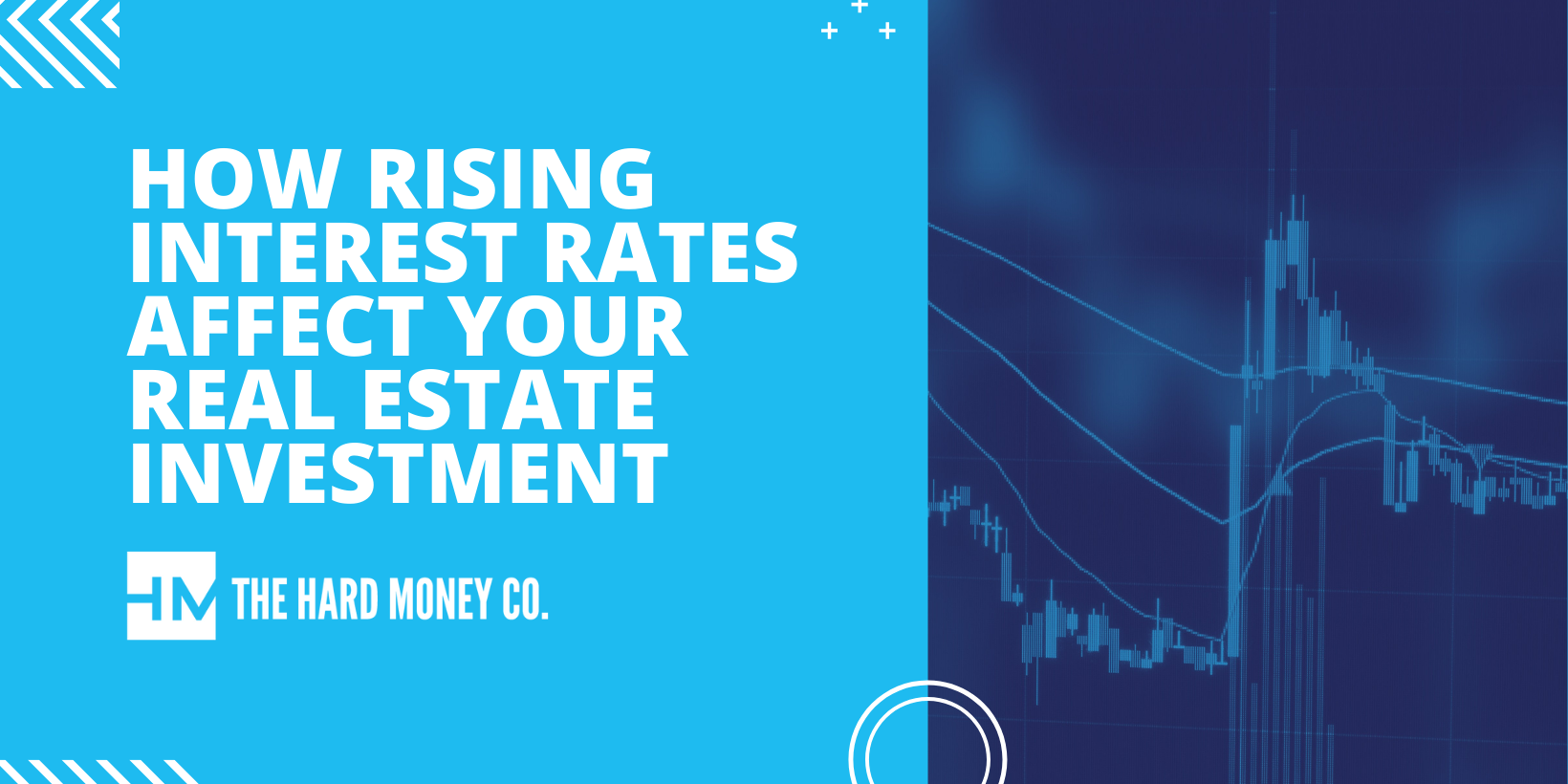 How Rising Interest Rates Affect Real Estate The Hard Money Co.