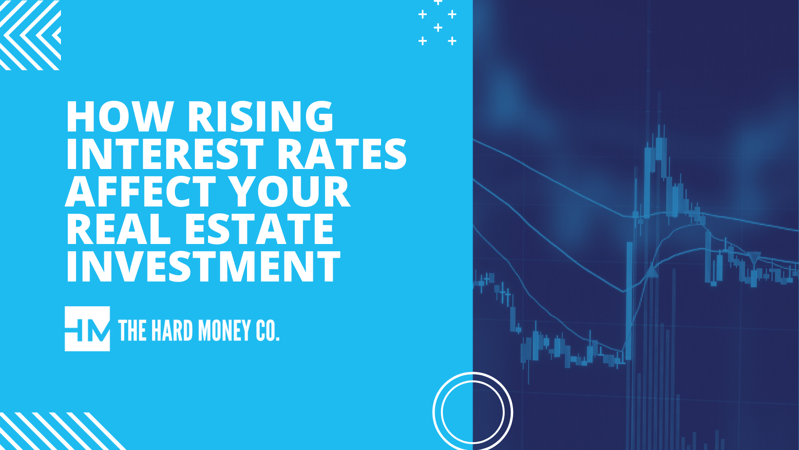 How Rising Interest Rates Affect Real Estate | The Hard Money Co.